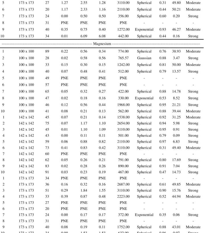 Table 4 continued