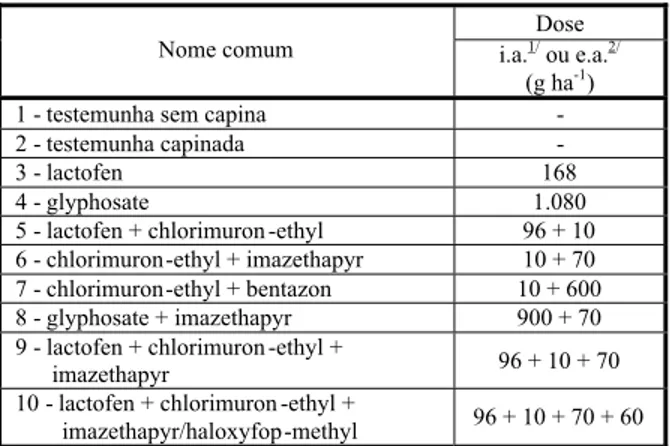 Tabela 1 - Tratamentos e doses dos herbicidas utilizados nos anos agrícolas 2006/2007 e 2007/2008