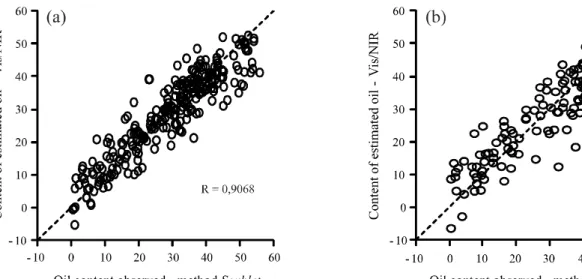Figure 3 - Histograms of the residuals: calibration (a) and external validation (b)