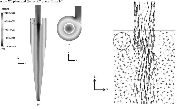 Figure 4 - Static pressure contour at a height of Z = 240 mm. (a) in the XZ plane and (b) the XY plane