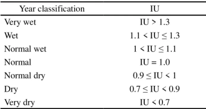 Table 1 - Classification of years as to humidity index (I U )