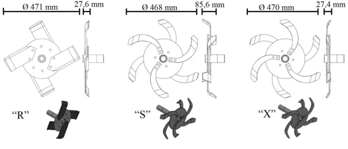 Figure 1 - Diameter and width in mm, view and perspective of the three rotary furrowers being studied: model “R” (left), “S”