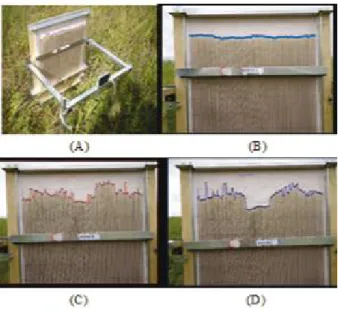 Figure 2 - (a) Profilometer used, (b) original soil profile, (c) soil profile after a pass of the furrower (d) soil profile after the removal of the disturbed soil