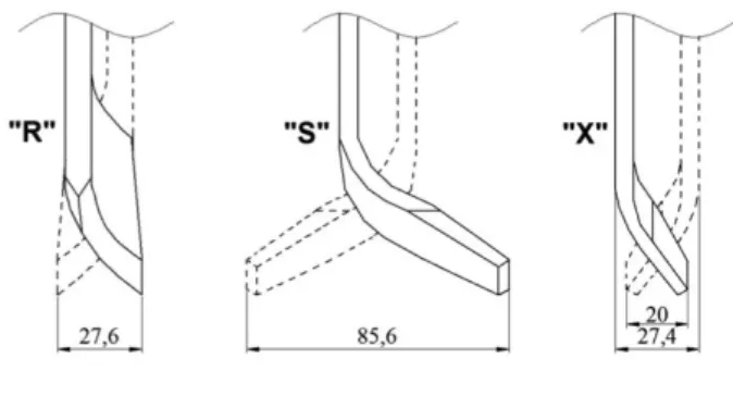 Figure  5 - Profile and nominal width in mm of the model
