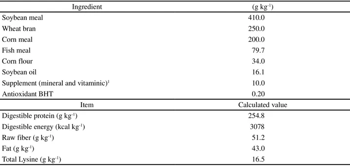 Table 2 - Percentage composition of the control diet used for feeding juvenile Nile tilapia (Oreochromis niloticus)