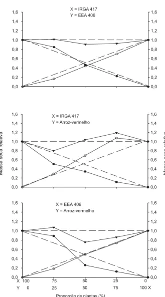 Tabela 1). Já para PRT, observou-se, em todas as simulações, que ela foi inferior à unidade, mas ocorreram diferenças entre os valores dos desvios esperados e os observados somente para MS (Figura 4; Tabela 1)