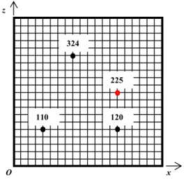Figure 2: Finite element model of a plate with some representative nodes