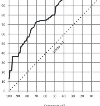 Fig. 10 – Curva da taxa de sucesso mostrando a percentagem cumulativa da  ocorrência da arte rupestre paleolítica explicada pelo modelo CPFP 2.