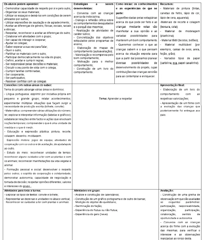 Fig. 1.2 – Planeamento do Projeto de Estágio (adaptado de Hernández, 2000)