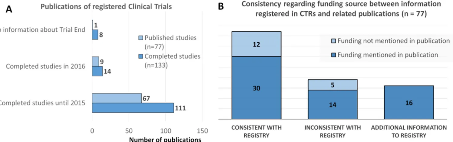 Table 2  Limitations and recommendations for improving  accuracy of clinical trial databases