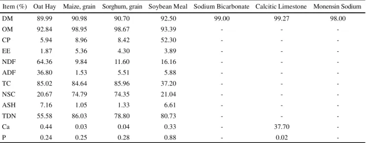 Table 1 - Average levels of dry matter (DM), organic matter (OM), crude protein (CP), ether extract (EE), neutral detergent fibre (NDF), acid detergent fibre (ADF), total carbohydrates (TC), non-structural carbohydrates (NSC), ashes (ASH), total digestible
