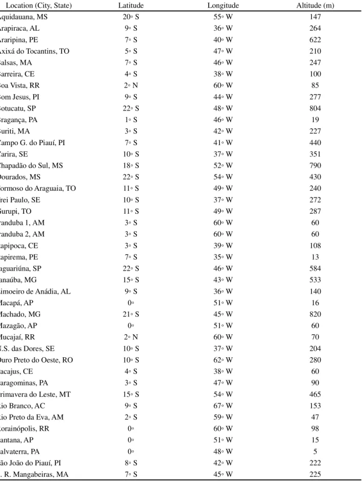 Table 1 - Locations and geographic descriptions of the experimental stations used in the Value for Cultivation and Use (VCU) tests during the period 2010-2012