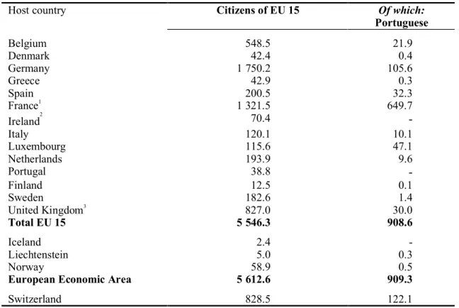 Table 7. EEA (European Economic Area) citizens living in an EEA country that is not their own, 1 January 1994