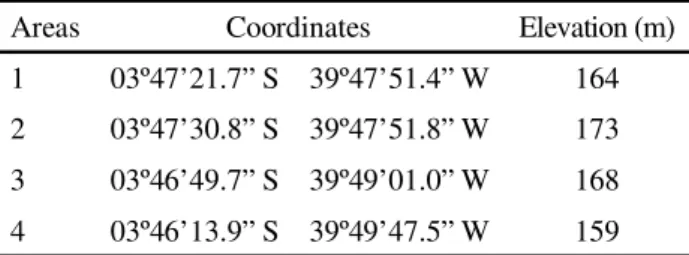 Table  1 - Location of fallow in the municipality of Irauçuba, CE