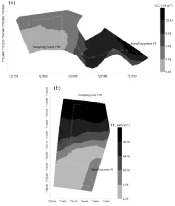 Figure  1 - The apparent soil electrical conductivity maps determined for the 0-0.20 m soil layer with the sampling points marked in white for (a) Field 1 and (b) Field 2