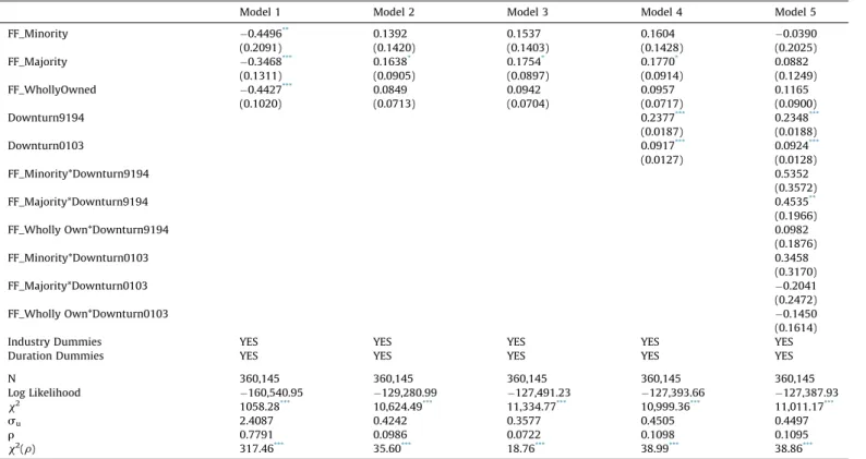 Table A.III