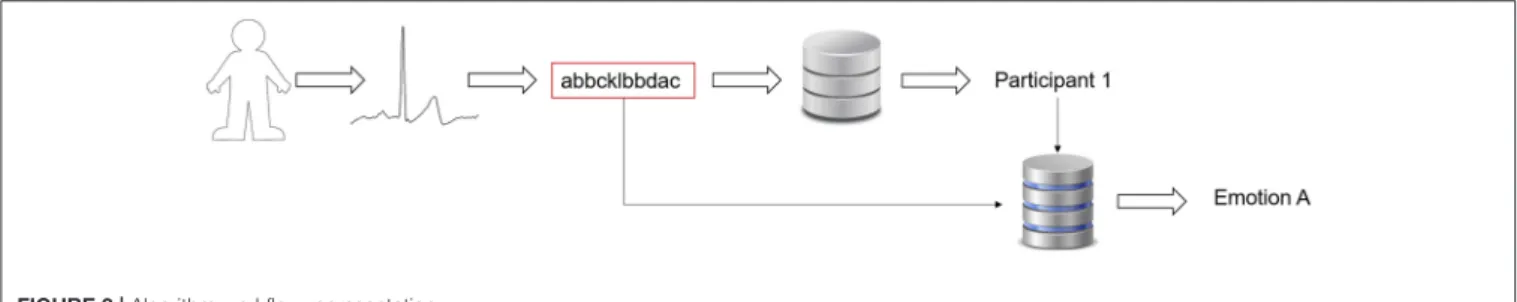 FIGURE 2 | Algorithm workflow representation.