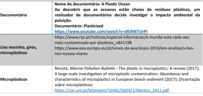 Figura 2. Tempo de degradação dos resíduos de plástico. 12