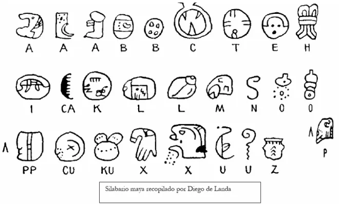 Figura 3. Primeiro silabário Maya.  