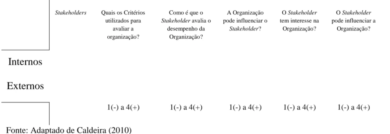 Tabela 1 - Grelha de análise dos stakeholders 