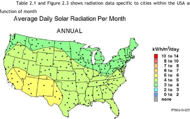 Table  2.1  and  Figure  2.3  shows  radiation  data  specific  to  cities  within  the  USA  as a  function of month 