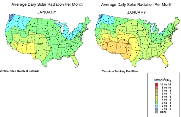 Figure 3.5 - Solar Radiation for winter, differences between a fixed tilted flat plate and  two axis tracker[16]