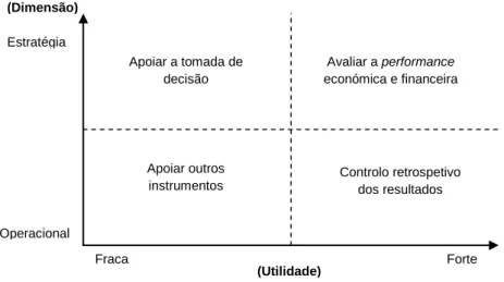 Figura 4: Objetivos, estratégia e utilidade da Contabilidade de Gestão 