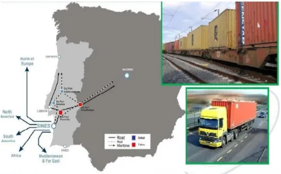 Figura 2.4 – Modos de transporte associados à carga no Porto de Sines, 2010 (APP, 2010) 