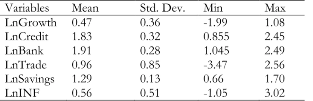 Table 3 - Panel unit roots: ADF based on augmented Dickey-Fuller tests  ADF- Fischer Chi square Statistic  p-value 