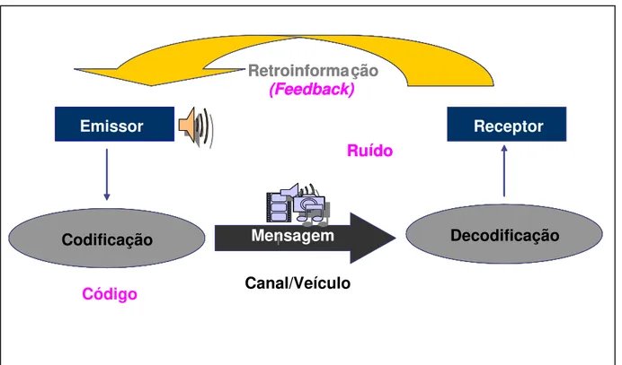Figura 3 - Fluxograma do funcionamento da comunicação