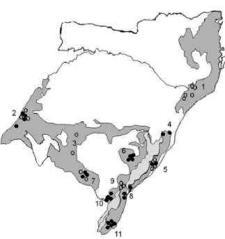 Figura 3 - Distribuição geográfica dos biótipos amostrados de capim-arroz resistentes ( z ) e suscetíveis (Ë%) ao herbicida quinclorac, nas regiões orizícolas () dos Estados do Rio Grande do Sul e de Santa Catarina