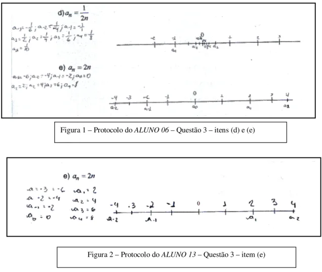 Figura 1 – Protocolo do ALUNO 06 – Questão 3 – itens (d) e (e)  