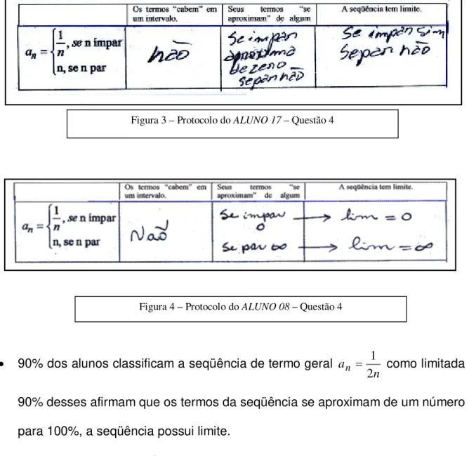Figura 3 – Protocolo do ALUNO 17 – Questão 4  