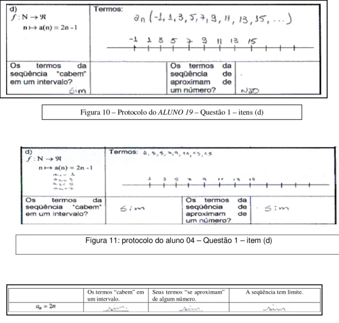 Figura 12 – Protocolo do ALUNO 01 – Questão 4 – itens (e) 