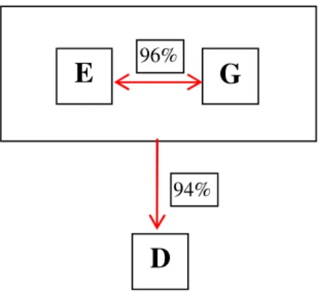 FIGURA 13 – Grafo Implicativo - Questão 1 