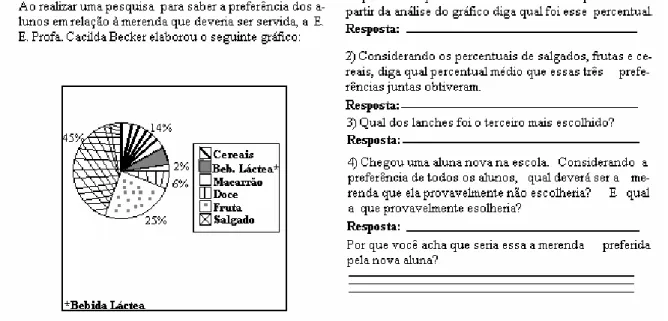 gráfico apresentar um decrescimento a partir da terceira semana e pelo cálculo da diferença  entre valores numéricos entre duas semanas seguidas, abrangendo, assim, os dois últimos  períodos (semanas 5 e 6 e semanas 6 e 7), bem como o  estabelecimento de u