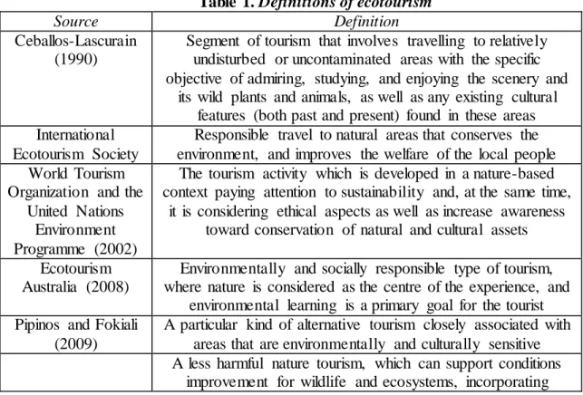 Table 1. Definitions of ecotourism 