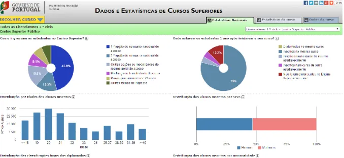 Figura 1 - Portal Infocursos - Estatísticas nacionais (Fonte: www.infocursos.mec.pt) 