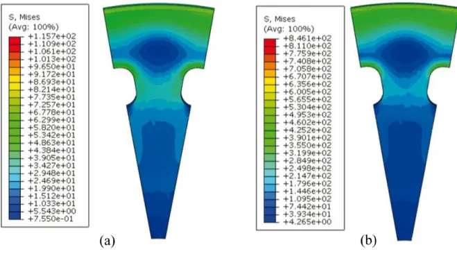 Figure 11 - Stress distribution maps as generated by the Abaqus software for displacements of (a) 1mm and (b) 7 mm