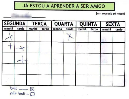Figura 6. Quadro de Parede 