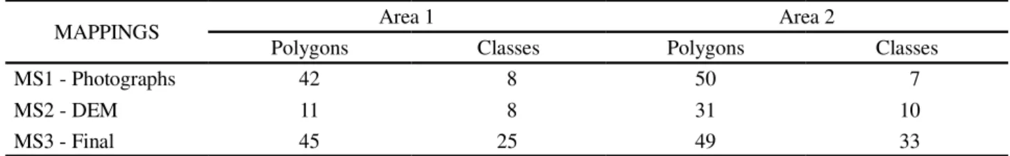 Table 2 - Total count of polygons and soil classes in MS1, MS2 and MS3 mappings carried out in unknown areas 1 and 2