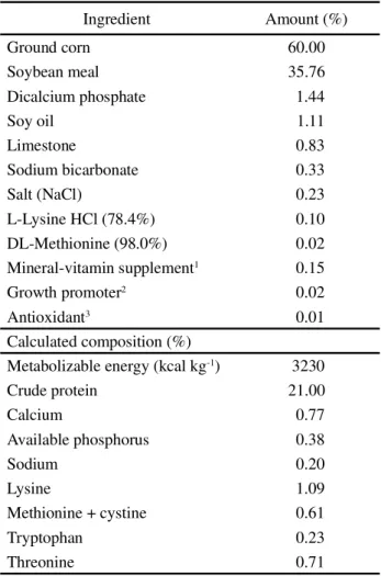 Table 1 - Centesimal and calculated composition of the reference diet as a feed basis