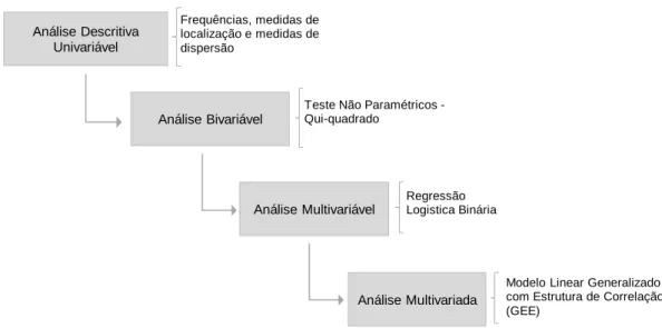 Figura 3. Método estatístico 