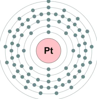 Figura 3.3 – Elemento qu´ımico Platina (Pt).