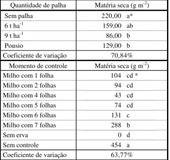 Tabela 3 - Matéria seca de plantas daninhas (g m -2 ) coletadas  em função das quantidades de palha e dos momentos de  controle de plantas daninhas
