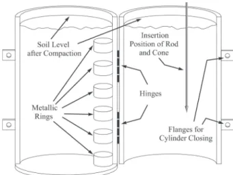 Figure 1. Schematic cylindrical device built for soil compression