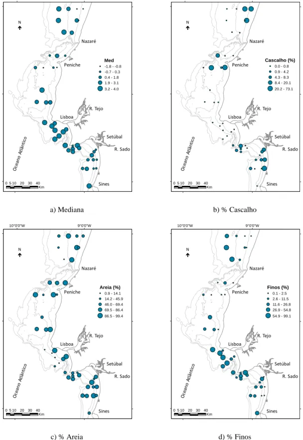 Figura 5.2 – Mapas de distribuição dos valores da média granulometria do sedimento (representada pela  mediana (Φ) e dos teores de fração cascalho, areia e finos (%)