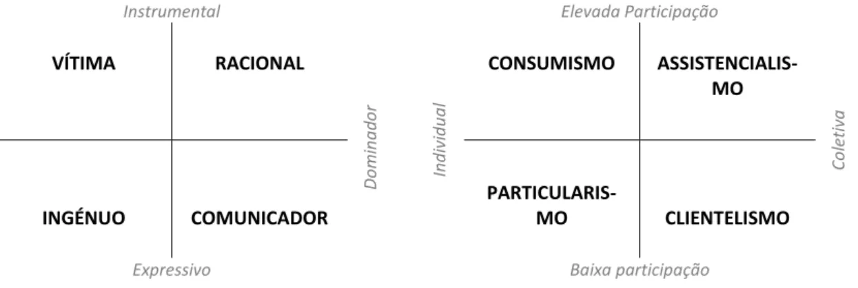 Figura B-6  –  Matriz de perfis de consumidores. 