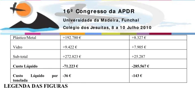 Figura 1. Composição dos resíduos no programa piloto “Reciclar é Mais Fácil”: a) total; b) fracção 