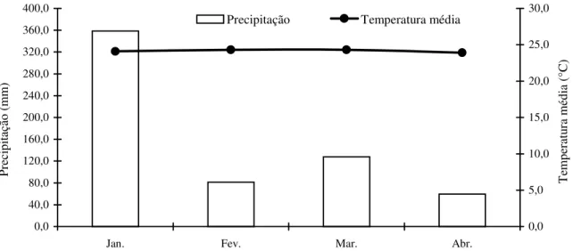 Tabela 1 - Análise de variância, com valores de F e coefi- coefi-cientes de variação, além da comparação entre as médias  pelo teste de Tukey, realizada com as médias obtidas na  avaliação visual de dessecamento das coberturas vegetais,  em diferentes époc
